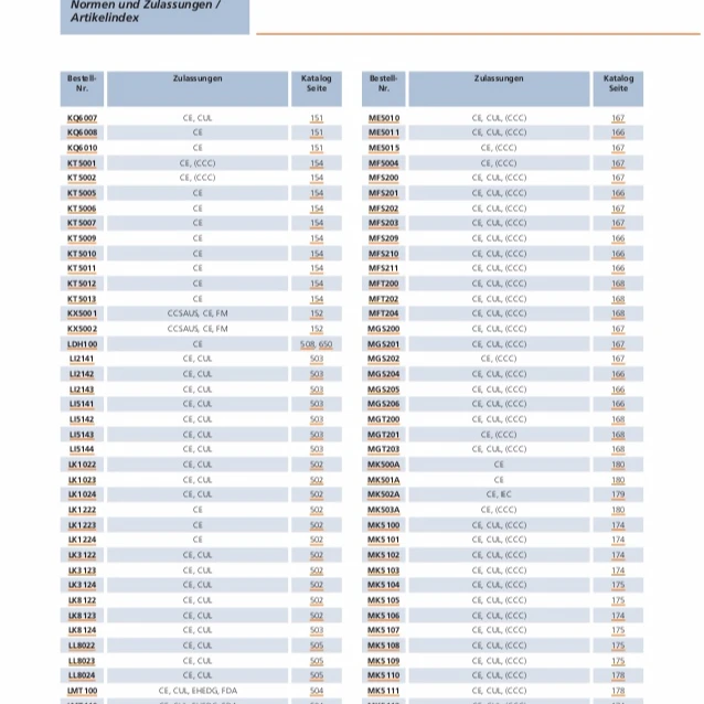 Ifm Position Sensor…