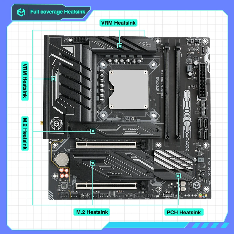 ERYING DIY Gaming PC Motherboard Set with Onboard Core CPU Interpose Kit i7 14700HX DDR5 RAM 20C28T Desktop Computers placa mae