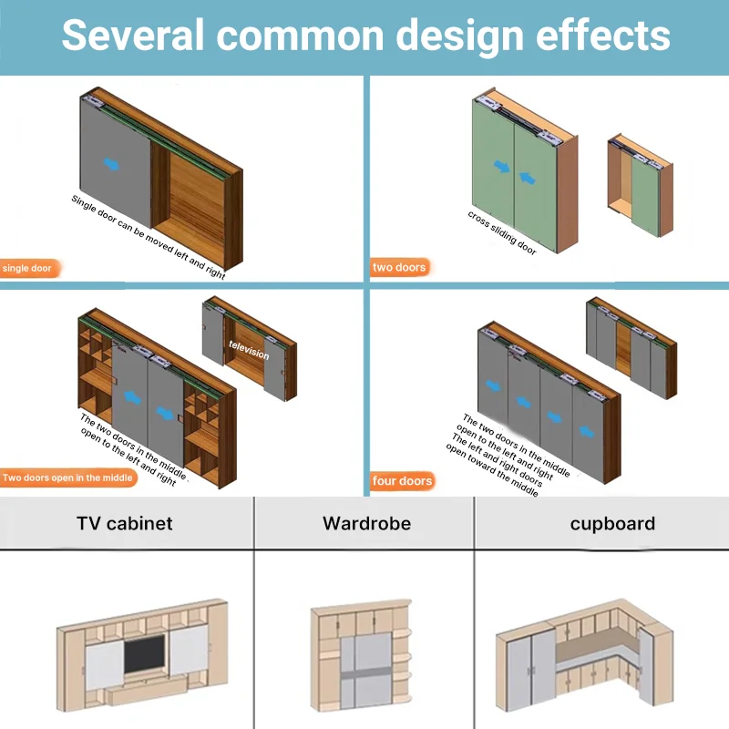TV Cabinet Bus Sliding Door Hardware Track Invisible Wardrobe Electric Slide Rail Push-pull Coplanar Sliding Door Guide Rail