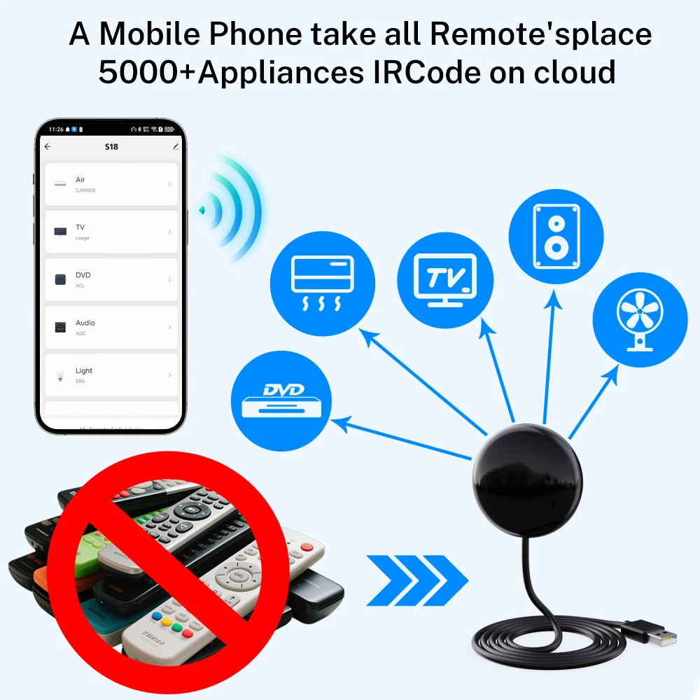 Картина 3: Универсальный ИК-пульт Tuya Smart WiFi для управления телевизором/кондиционером, совместим с Alexa, Google и Яндекс.