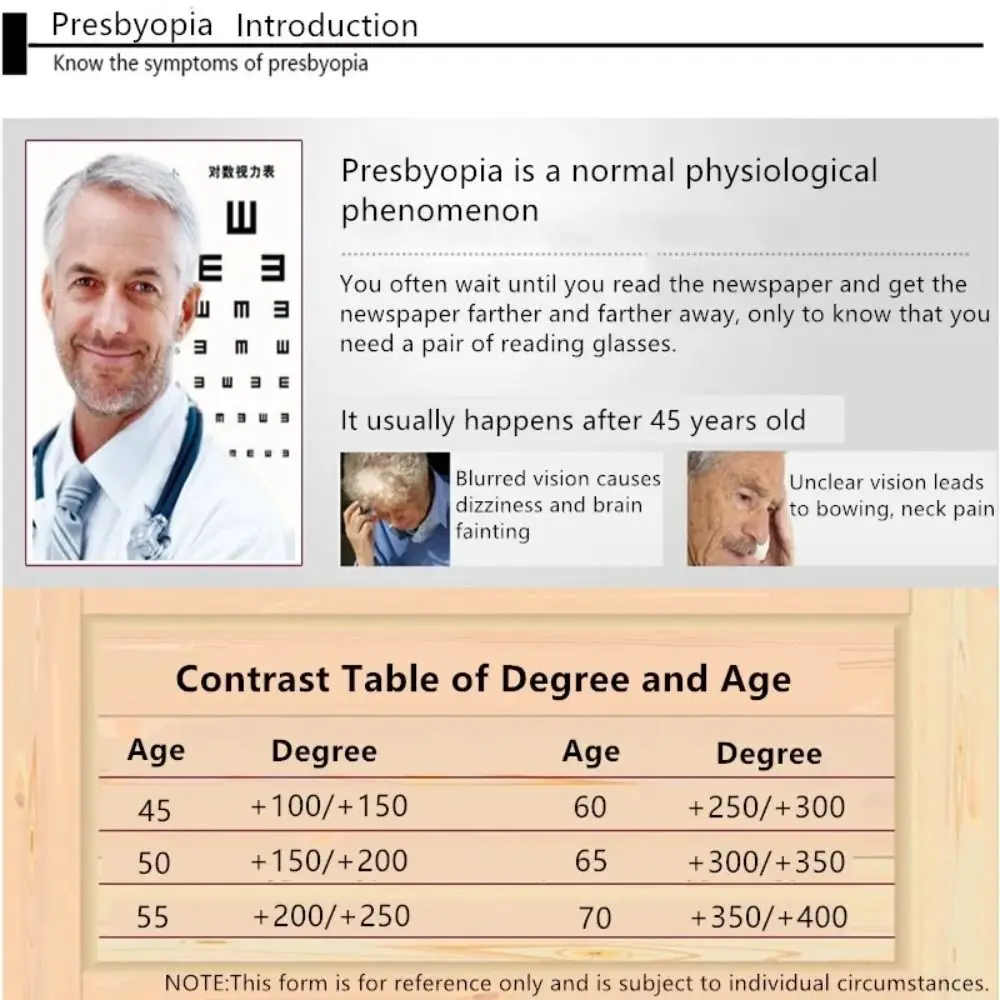 Okulary do czytania na komputer, korekcja: 1.0~4.0x, czarno-niebieskie okulary blokujące niebieskie światło, prostokątne, z diamentowym szlifem, dwuogniskowe okulary na starczowzroczność.