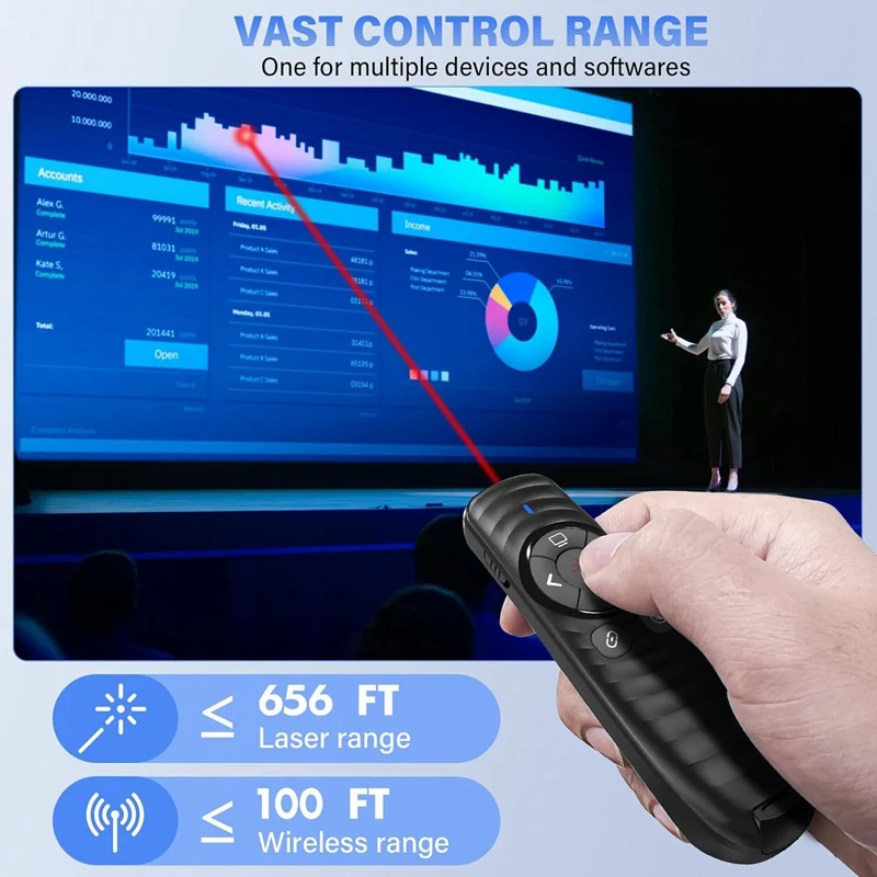 Presentatie Clicker PPT Remote Rode Laser Pointer Zwart Geschikt voor pc/laptop, kantoor