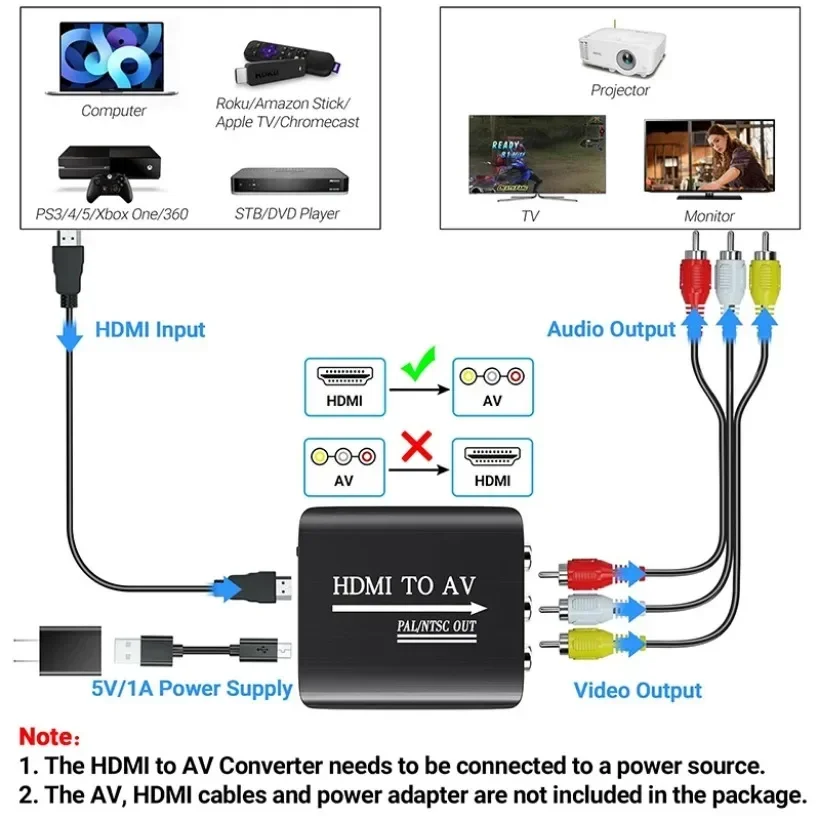 MnnWuu HDMI to RCA converter, supports PAL/NTSC suitable for Apple TV/Roku/Fire Stick/Blu -ray/DVD player/old TV/projector/etc