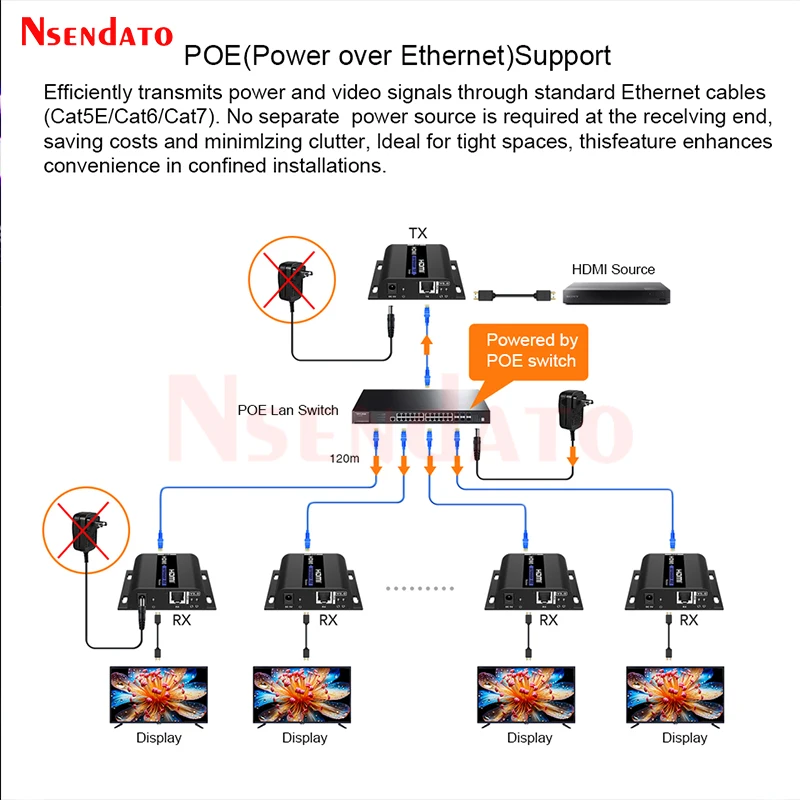 LKV383POE V5.0 1080p @ 60Hz 120M HDM POE extensor sobre IP Cat6 Ethernet Switch HDMI Video transmisor y receptor Kit para PC TV