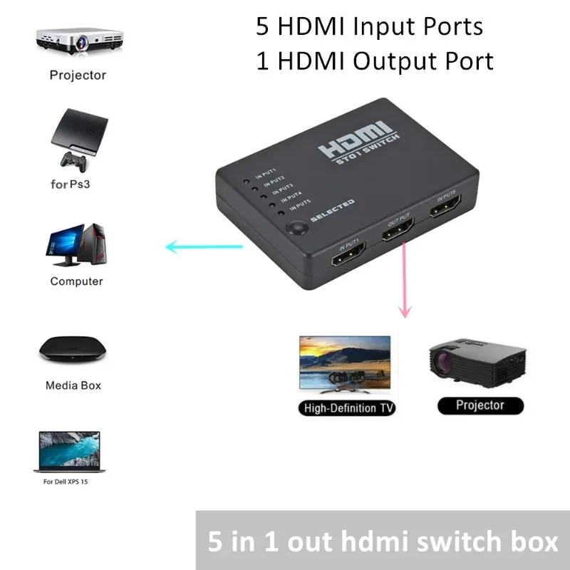 GRWIBEOU 5 In 1 Out 5 Port Video HDMI Switch Selector HDMI 5 IN 1 Out Switch Box Splitter Hub & IR Remote 1080p For HDTV PS3 DVD