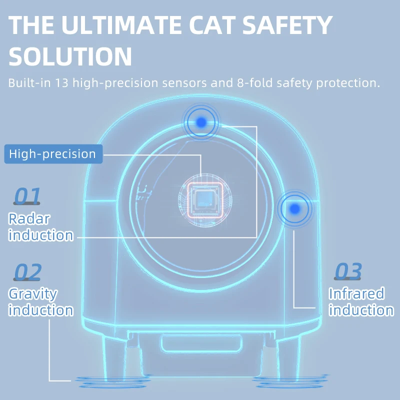 80L Large Capacity Tuya Wifi App Radar Gravity Infrared Induction Control Self-Cleaning Smart Sandbox Cat