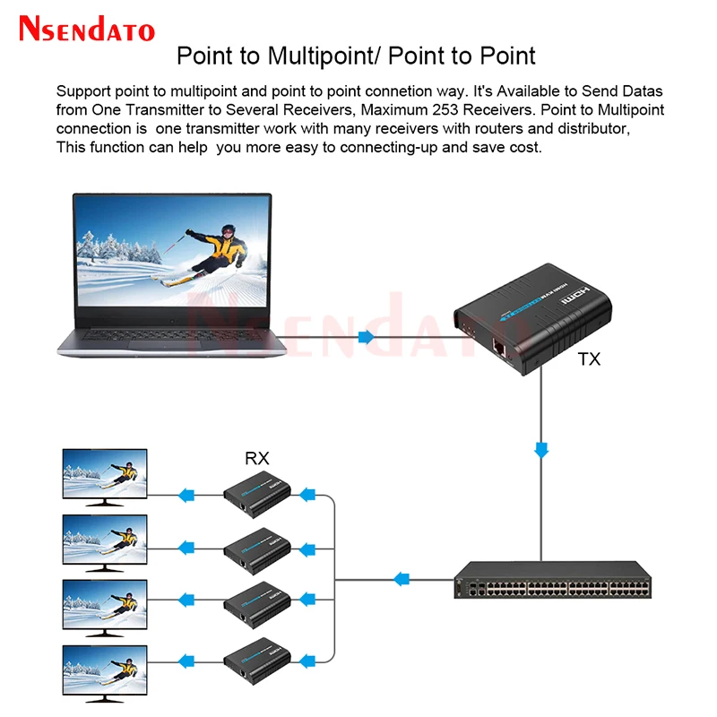 LKV373KVM HDMI USB KVM Extender Over 120M CatE/6/7 RJ45 HDMI Wireless Video Transmitter Receiver for USB2.0 KVM keyboard Mouse