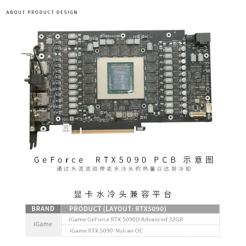 Colorful IGame RTX 5090D Advan - Rtx 5090 32Gb incelemesi ve fiyatı
