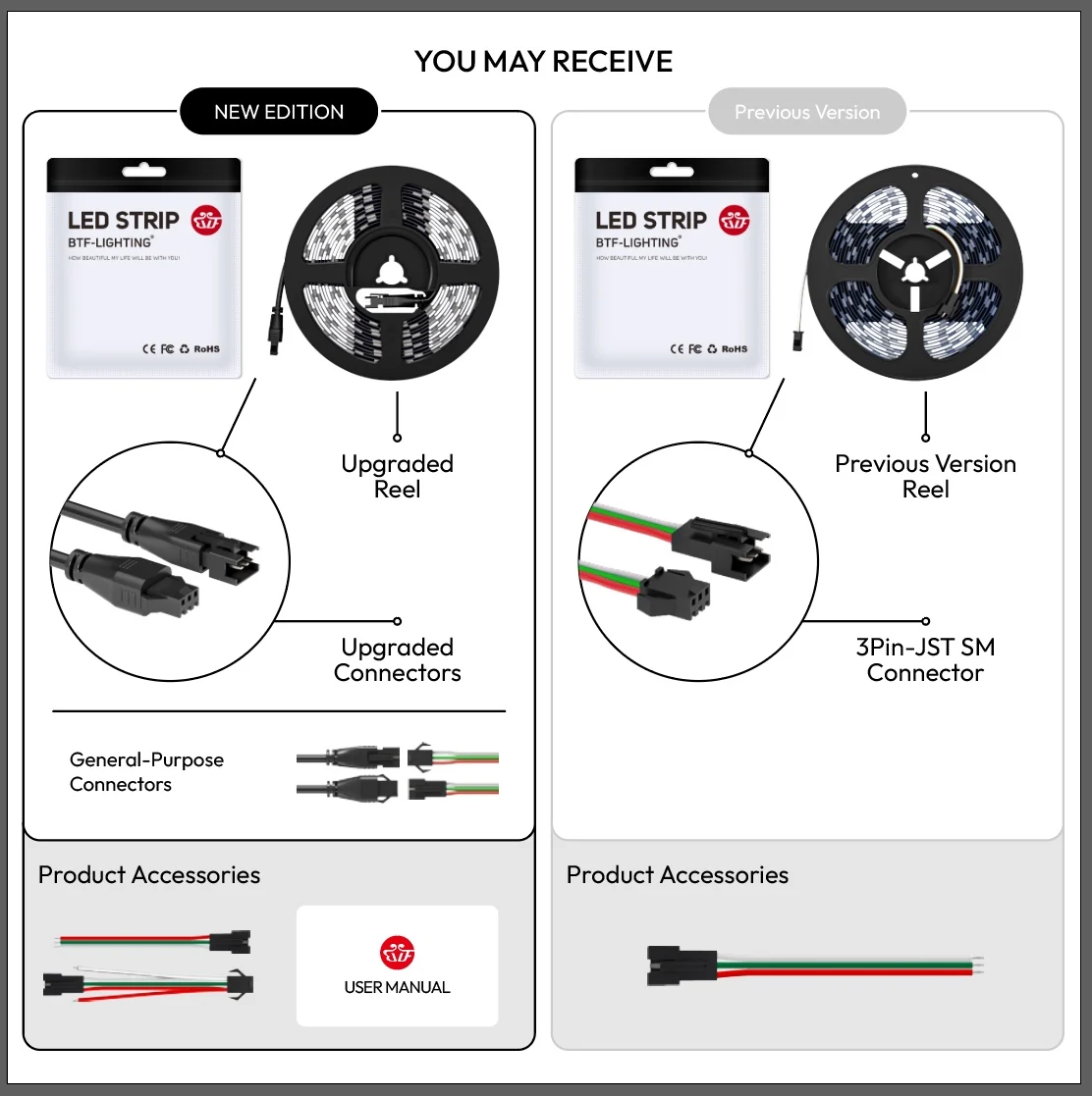 Ws2812b luzes led dc5v ws2812 rgb luz de tira conduzida individualmente endereçável pixels inteligentes luz mágica preto branco pcb ip30 65 67
