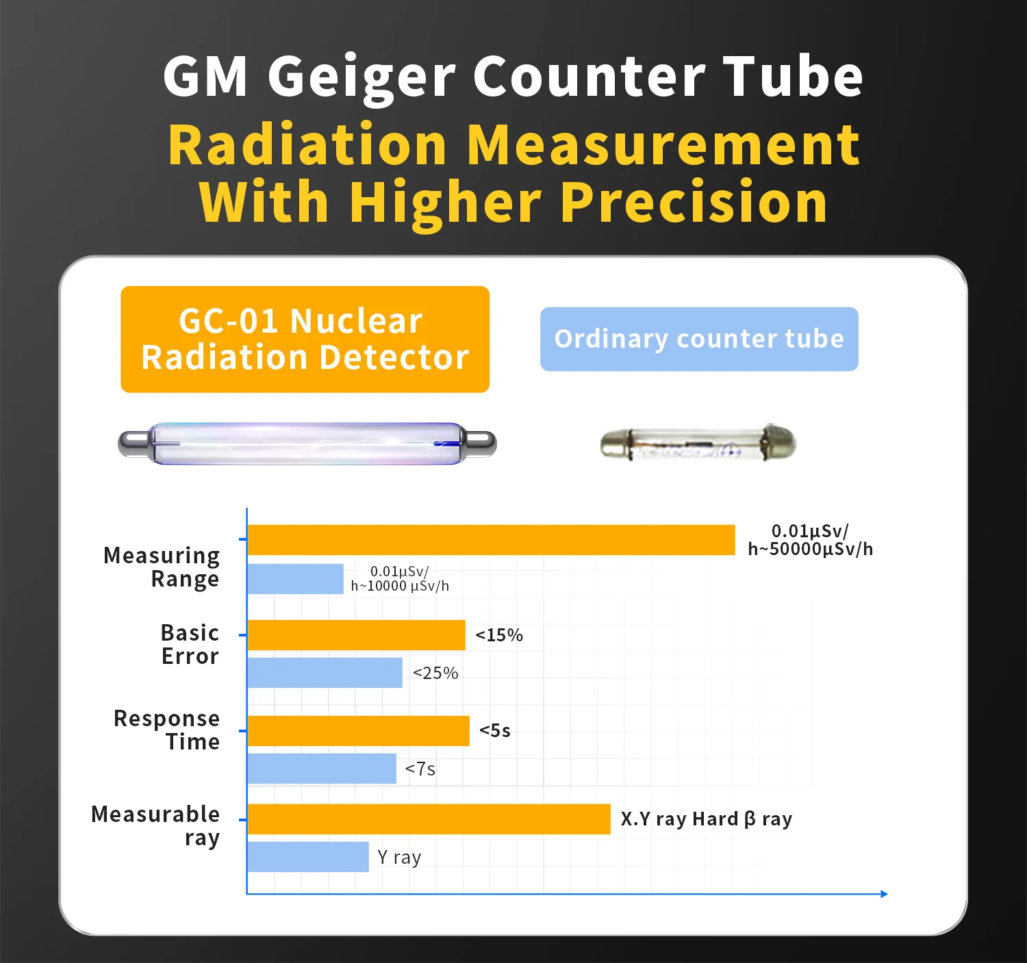 FNIRSI GC-01 Geigerzähler Nuklearer Strahlungsdetektor Röntgen-Beta-Gamma-Detektor Dosimeter Y-Ray β-Ray Radioaktiver Tester – Detail 11