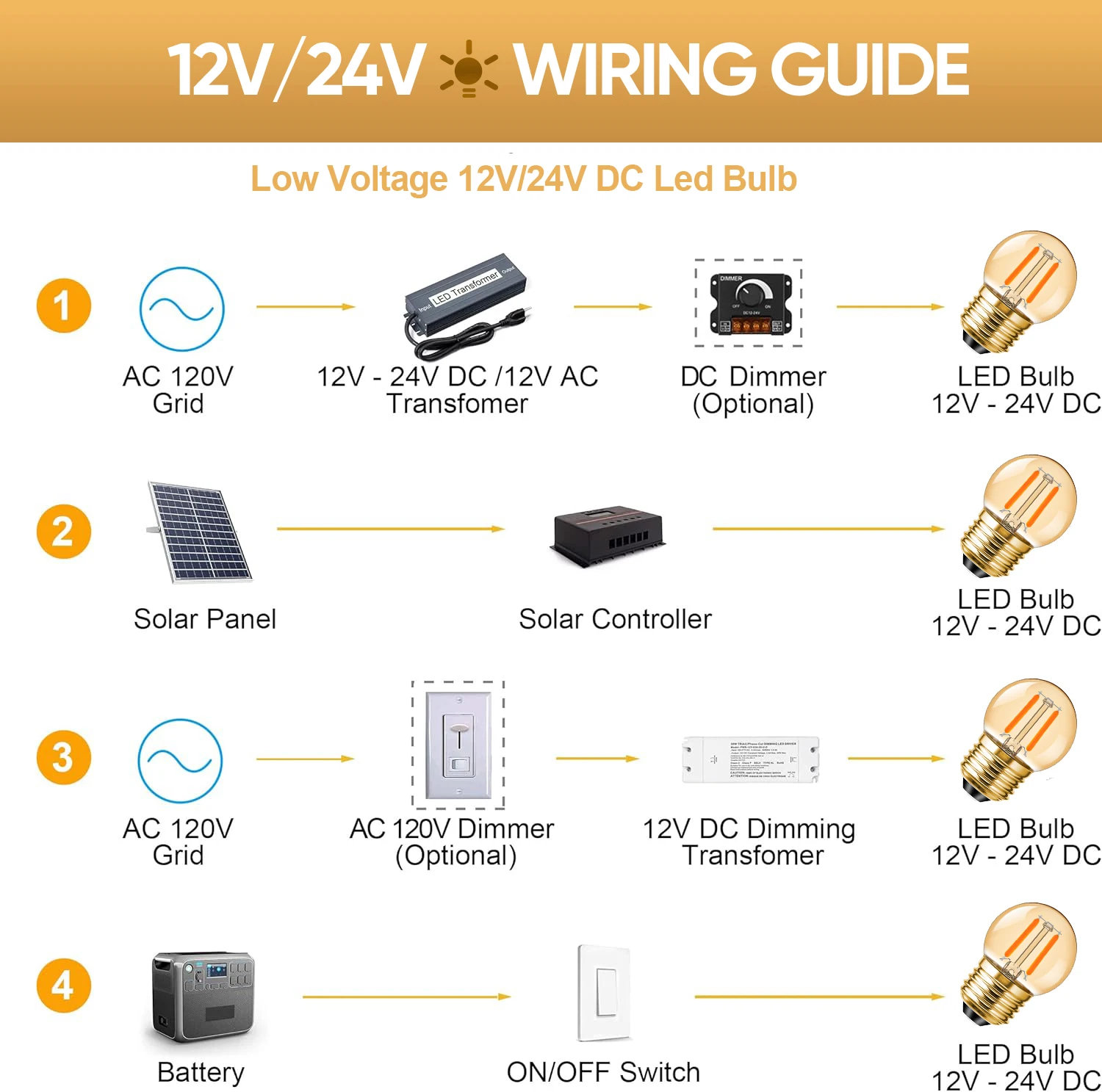 Imagem -06 - Vintage Lâmpada Led E27 G40 12v 24v dc Baixa Tensão 1w para Camping ao ar Livre Economia de Energia rv Decoração