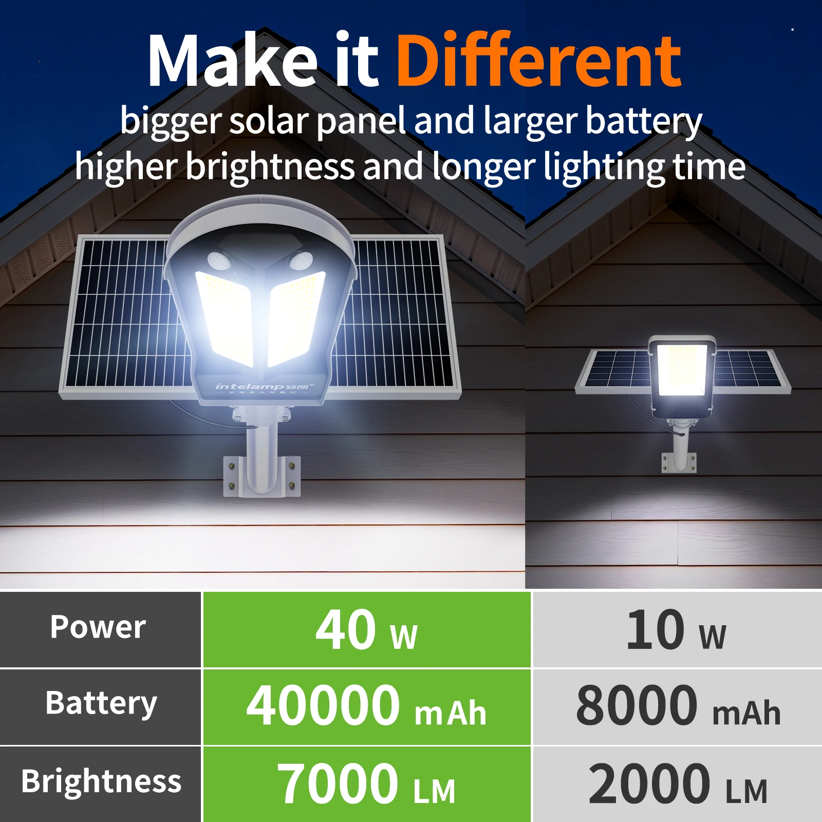 40000mAh 7000LM Super Powerful LED Solar Light Outdoor IP65 Motion Sensor Bright Outdoor Solar Wall Lamp Garden Street Spotlight