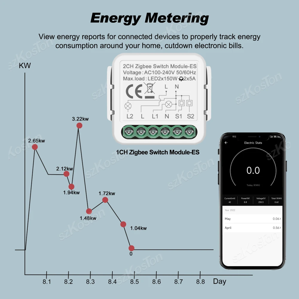 2CH 1CH Tuya ZigBee Smart Switch with Power Monitor Smart Home DIY Breaker Works with Alexa Google Yandex Alice Smart Life