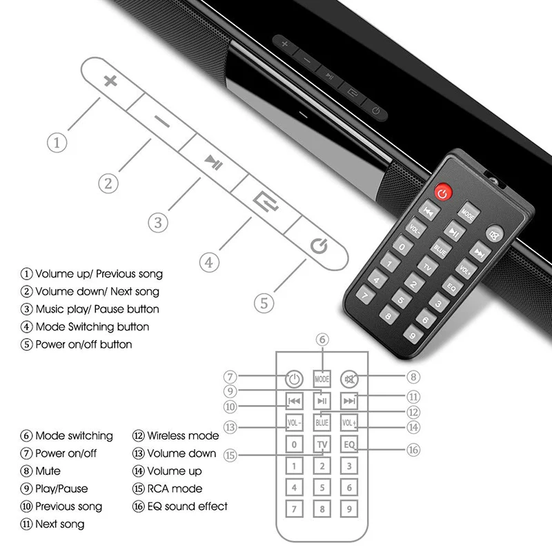 BS-28B Sound Bully Strip-type Bluetooth Speaker Column 40W High Power Portable TV SoundBar for Computer Music Center With Remote