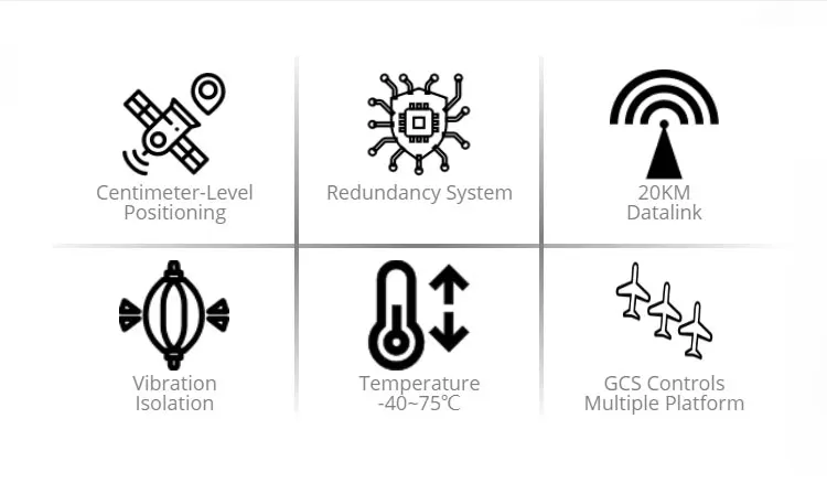LEO-2 Autopilot Flight Control System with Datalink and PPK module for Multirotors Fixedwings VTOL Drone