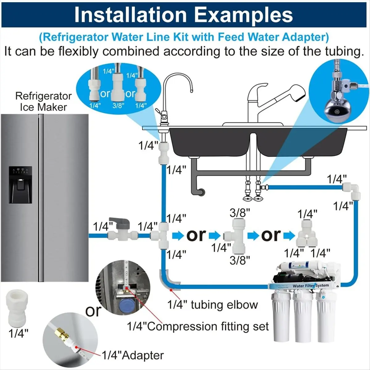Perfect Fit 10M Refrigerator Water Line Kit Water Supply Pipe Tube and Fridge Connectors Kit with Quick Connect