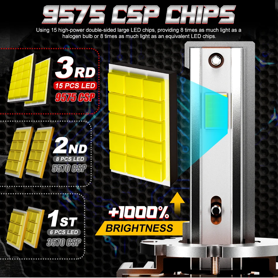 D SERIES D3S LED Car Headlights Bulbs D1S D2S D4S Turbo Lights 30000LM 6000K 70W Auto Lamp Plug&Play HID Conversion Kit CANbus view 2