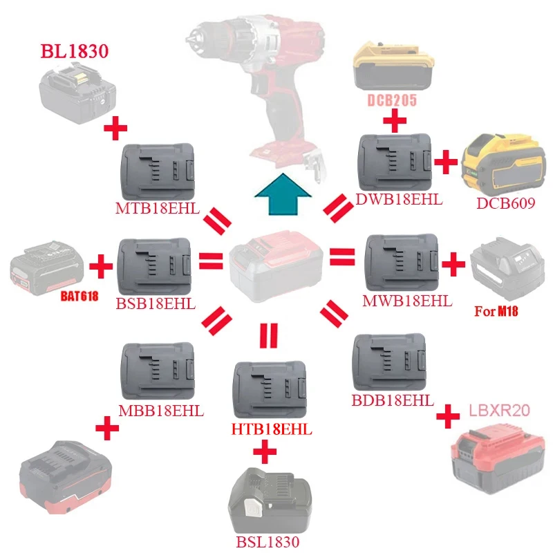 

Адаптер для инструментов Powert, преобразователь для Makita, DeWalt, Milwaukee, Bosch, Metabo, Hitachi, Einhell, Black Decker