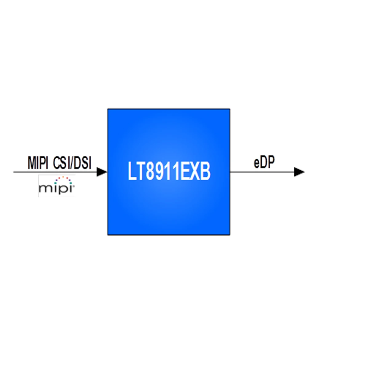 LT8911EXB(رقاقة) - منفذ MIPI إلى DP/eDP تحويل الصوت والفيديو