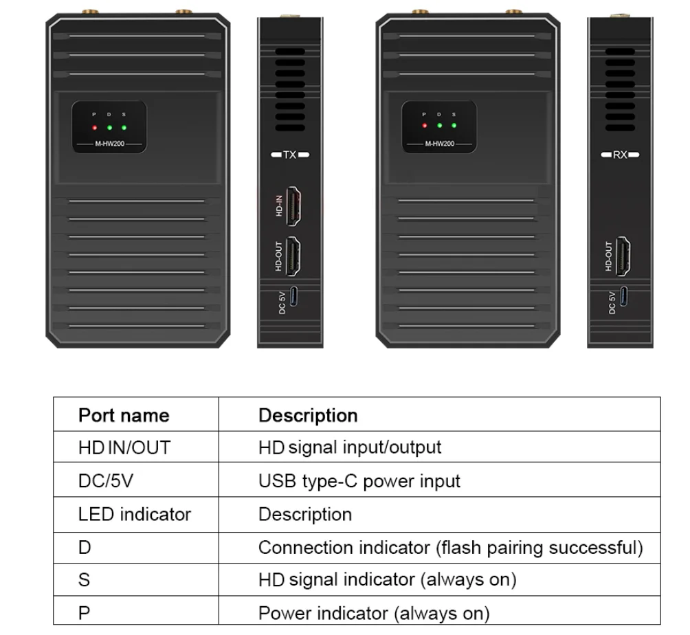 Receptor do transmissor de vídeo sem fio WiFi HDMI, extensor de áudio para câmera, PC, potência 1080P, 60Hz, 1TX a 4RX, USB, 5.8G, 200m