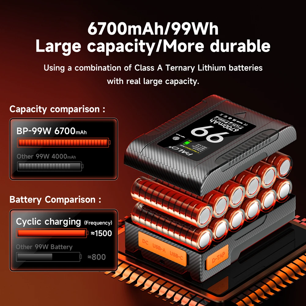 PALO 6700mAh BP-99W-C V-Lock V Mount Battery for Canon R5C 4K 60P BMPCC 6K Pro4K 60P Recording iphone 15 Pro Charge until fully