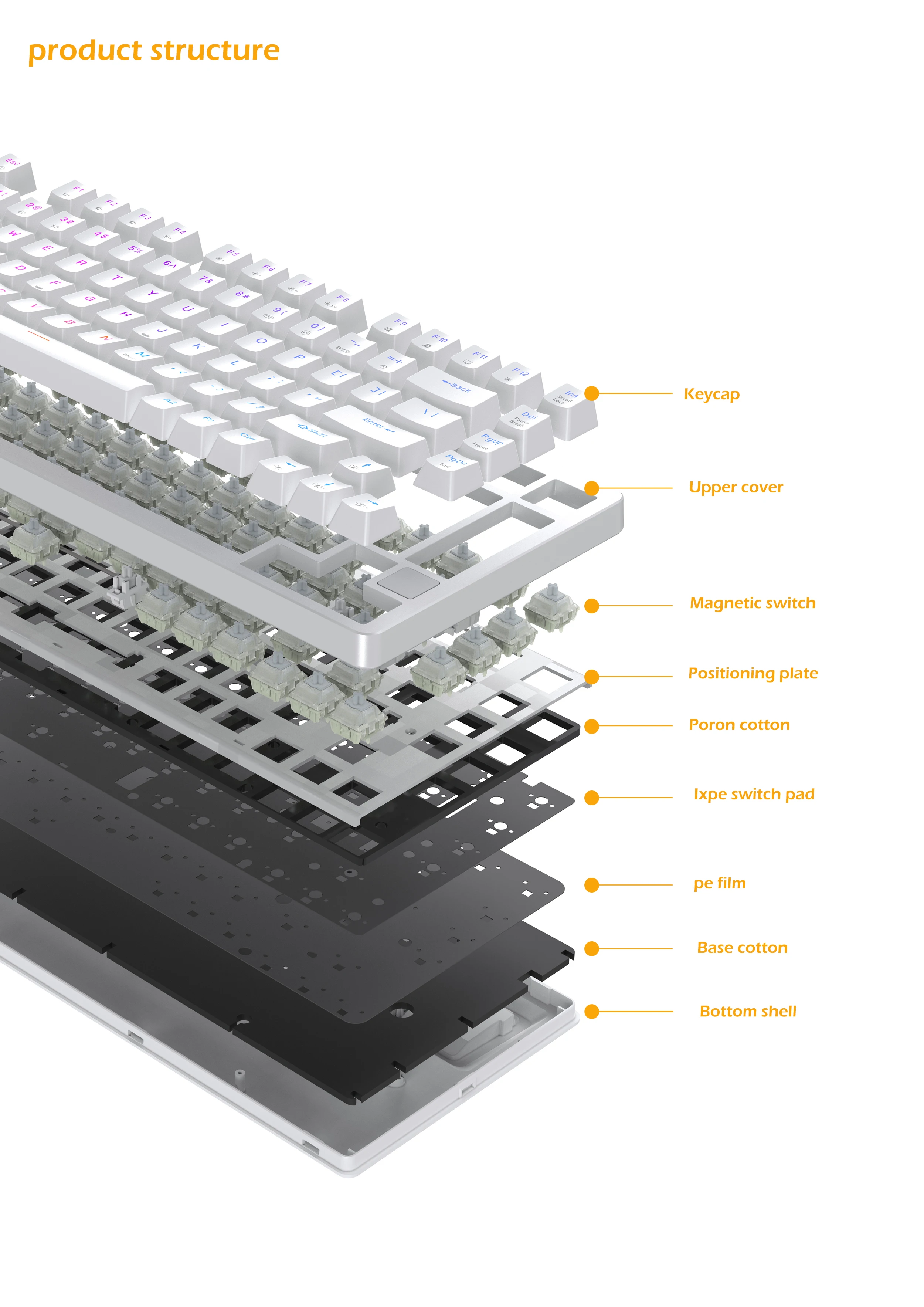 ZUOYA-Clavier filaire à axe magnétique Esports X86, mode unique, déclencheur rapide, prise chaude, commutateur d'axe magnétique GATERON