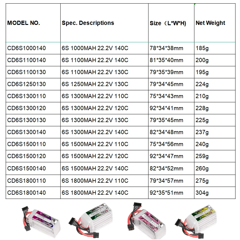 CODDAR 6S Lipo Battery 22.2v RC Lipo 1000mah 1100mah 1250mah 1300mah 1500mah 1800mah 110C 120C 130C 140C for RC Drone Car Boat