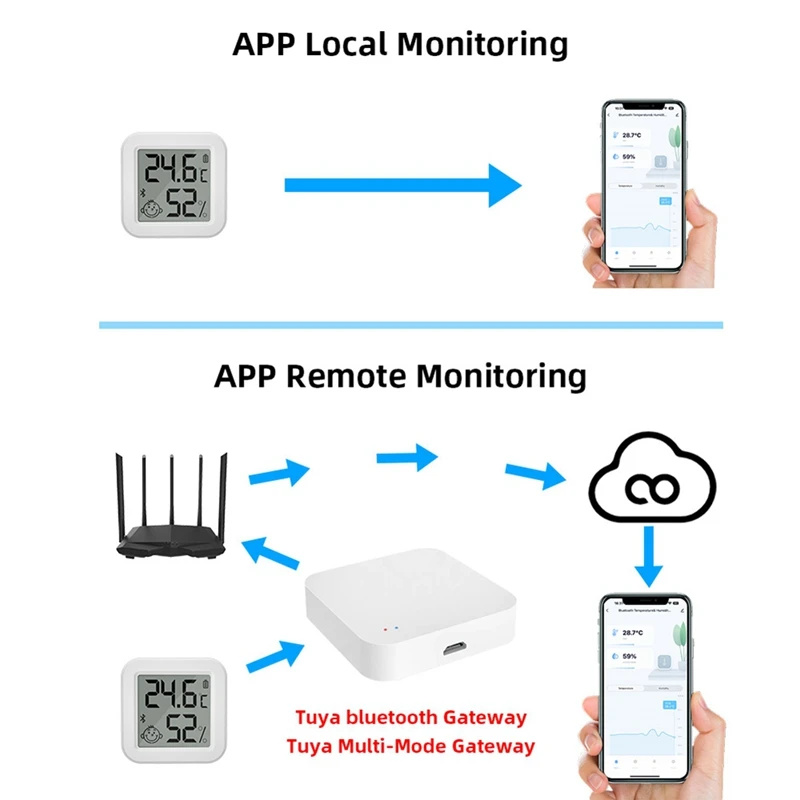 Smart Zigbee Temperature And Humidity Detector Sensor APP Real Time Monitoring LCD Screen Diaplay Works White