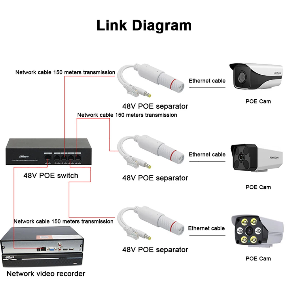 Surveillance POE Splitter 48V To 12V2A Outdoor Waterproof Network Camera Power Supply Module IP Camera To POE Power Supply