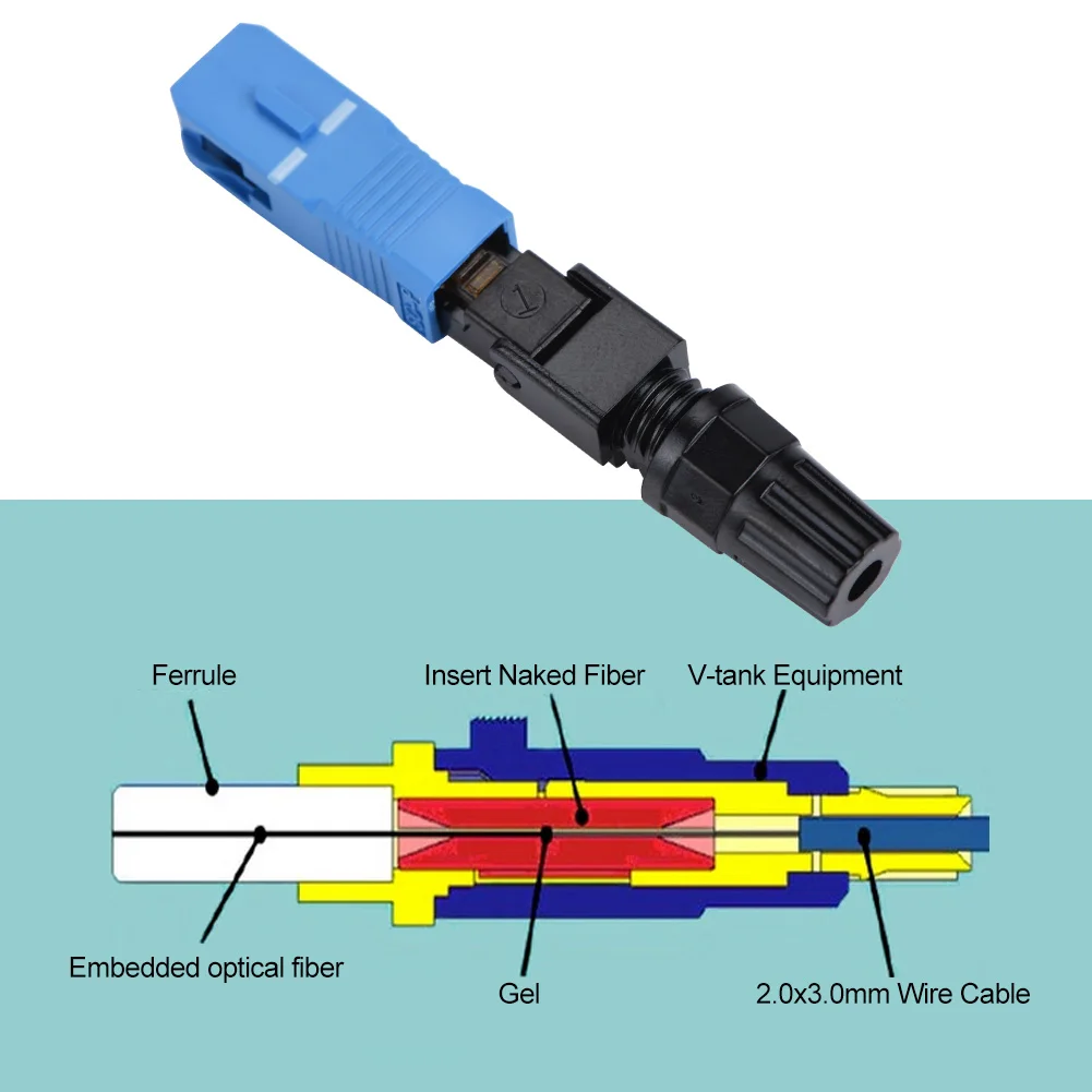 Connector SC Single Mode  Optic Quick Fast Embedded Connector Connecting Adapter for FTTH SC  Connector