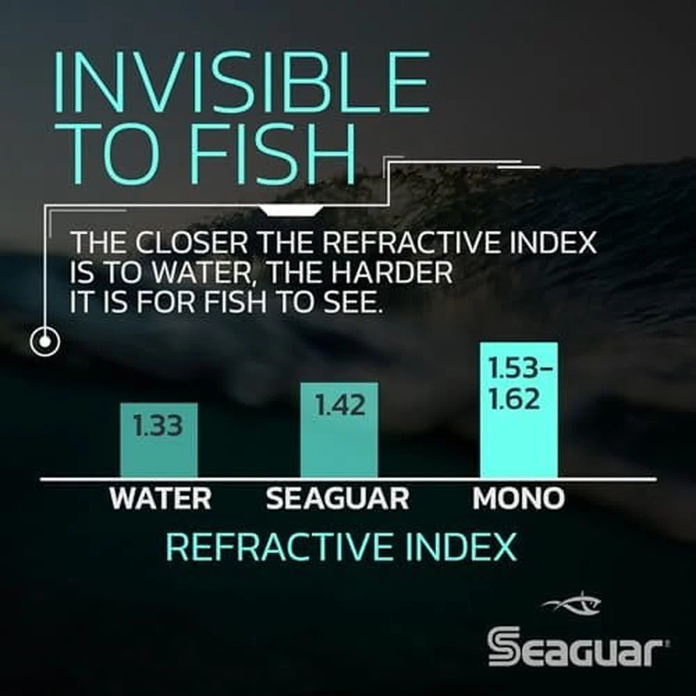 100% фторуглеродная леска, 8 фунтов, 200 ярдов, невидимый лидер, прочная, мягкая чувствительная приманка, презентация, высокая прочность разрыва