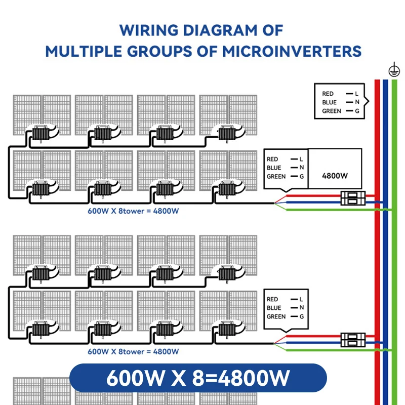 VDE 600w 발코니 태양광 시스템, MPPT, IP67 PV 태양광 시스템, 그리드 타이, 발콘 태양광 마이크로 인버터