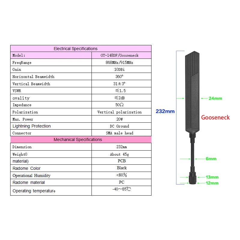 LoRa 868MHz Antenne Schwanenhals-Federstil Omni Langstrecken-Meshtastic 915MHz Antenne SMA-Stecker 10DBi für HaLow-Anwendungen – Detail 5