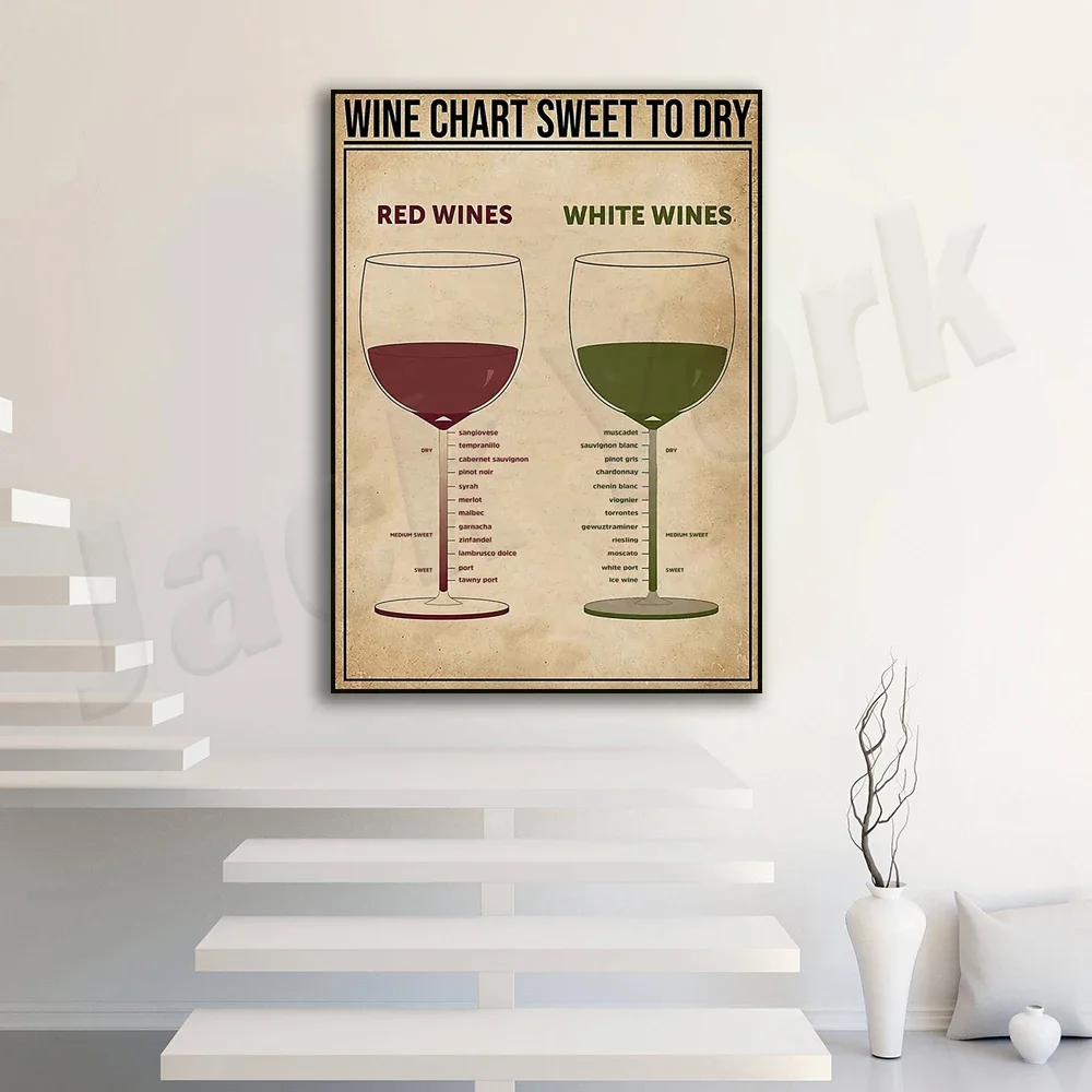 wine chart sweet to dry poster, wine chart poster, gift for wine lovers, wine guide, wine wall art, wine, kitchen decor