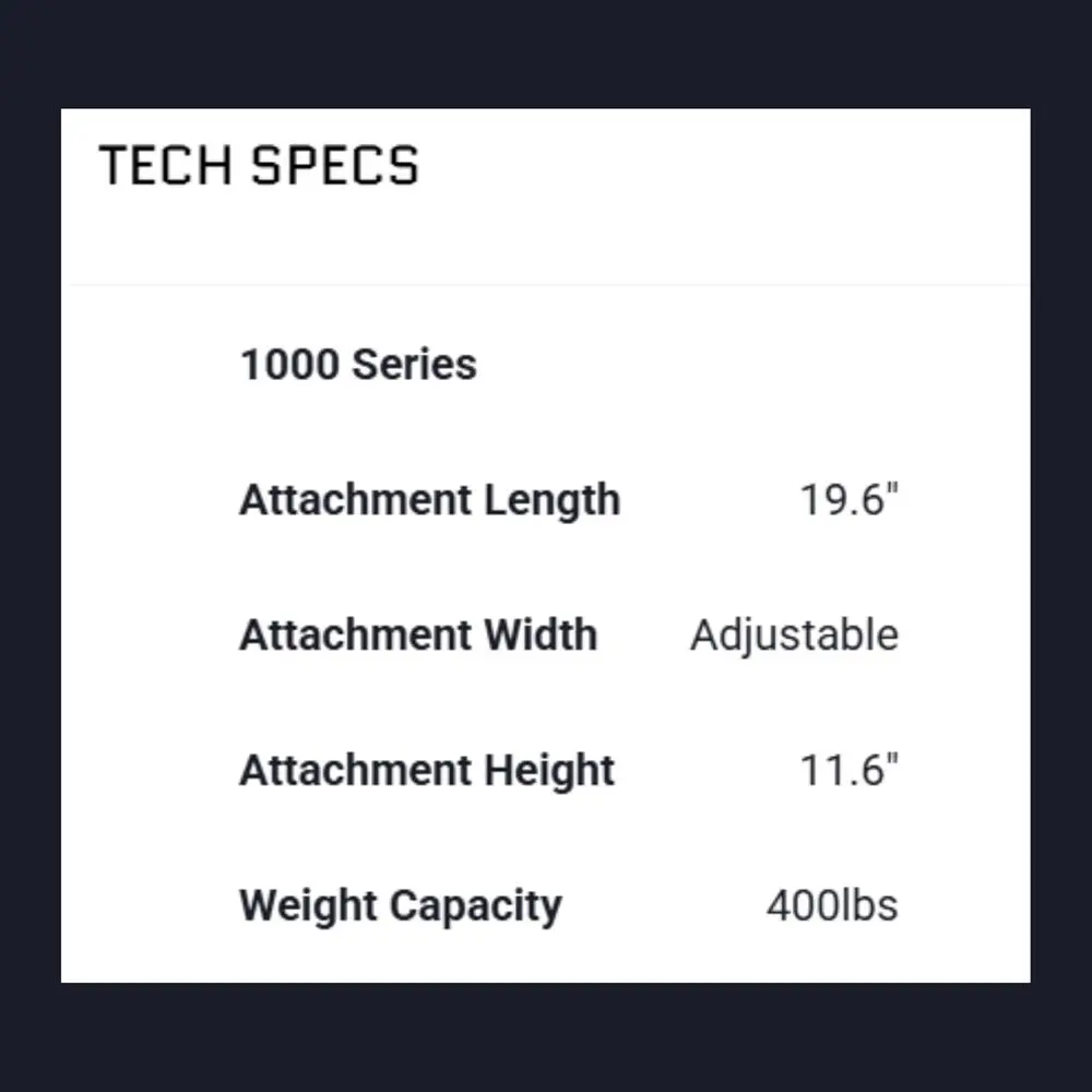description