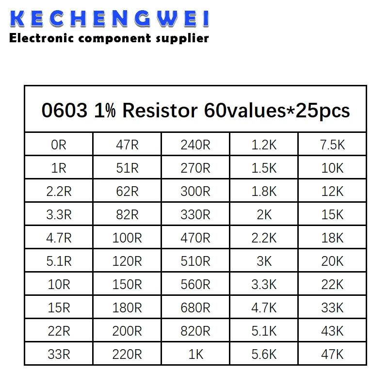 0603 SMD Resistor Kit Assorted Kit 1ohm-10M ohm 1% 60valuesX 25pcs=1500pcs Sample Kit