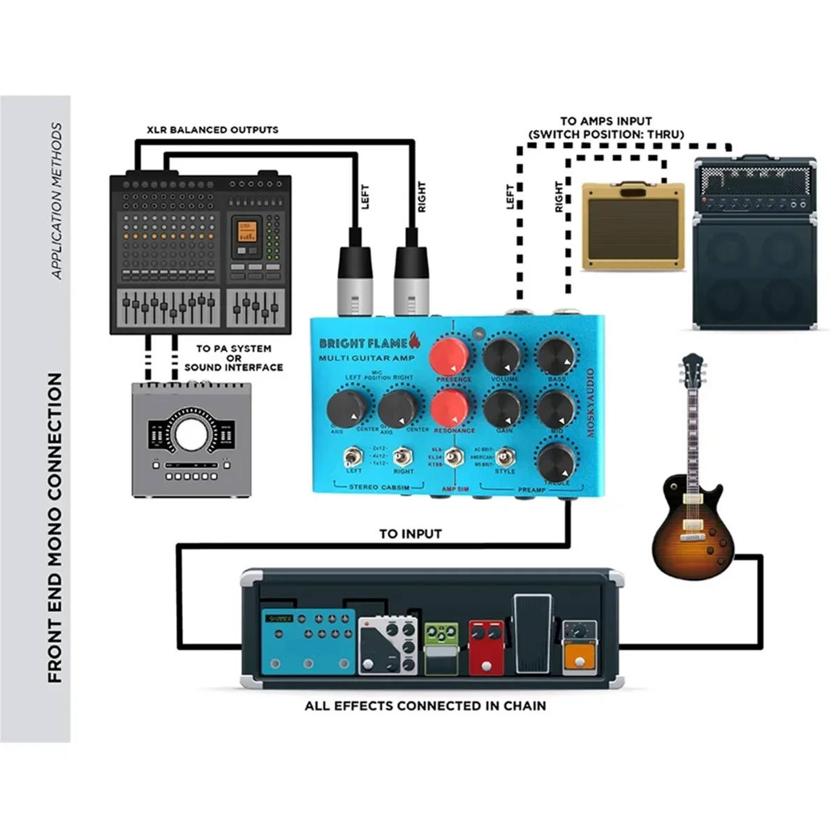 Superior  Audio Bright Flame Multi Guitar Amp Simulator Pedal Stereo Cabinet Sim Box Preamp DI Box Effect Pedal