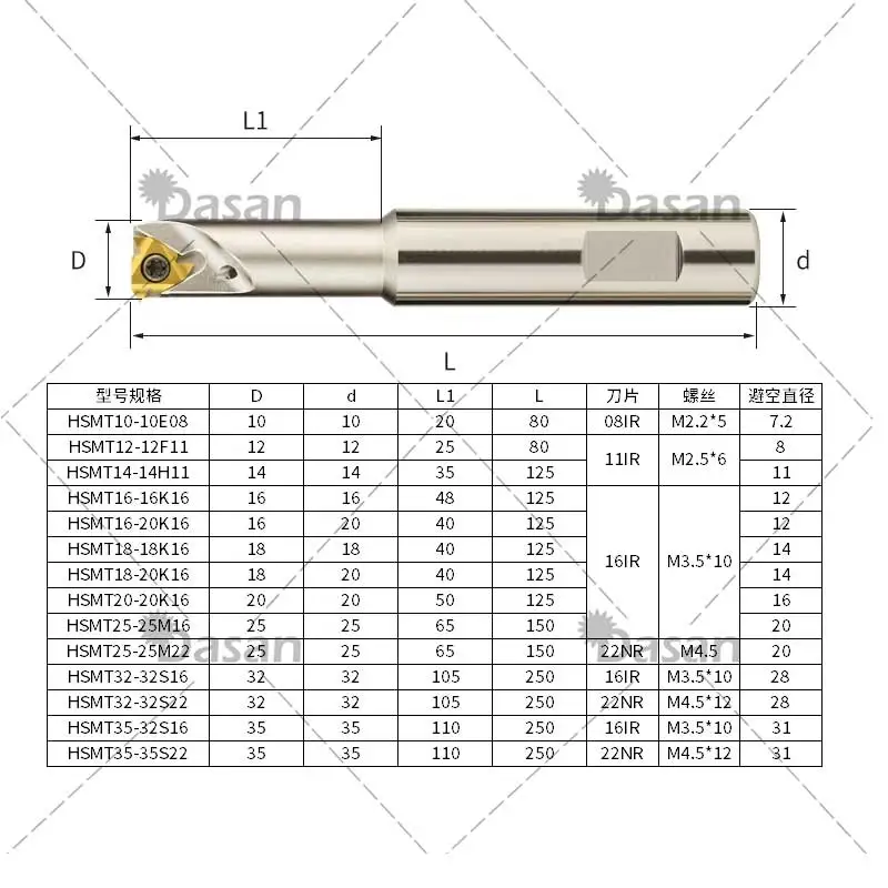 HSMT HSMT10 Single Trapezoidal Thread Milling Cutter Internal cooling for 08IR 11IR 16IR CNC Carbide insert