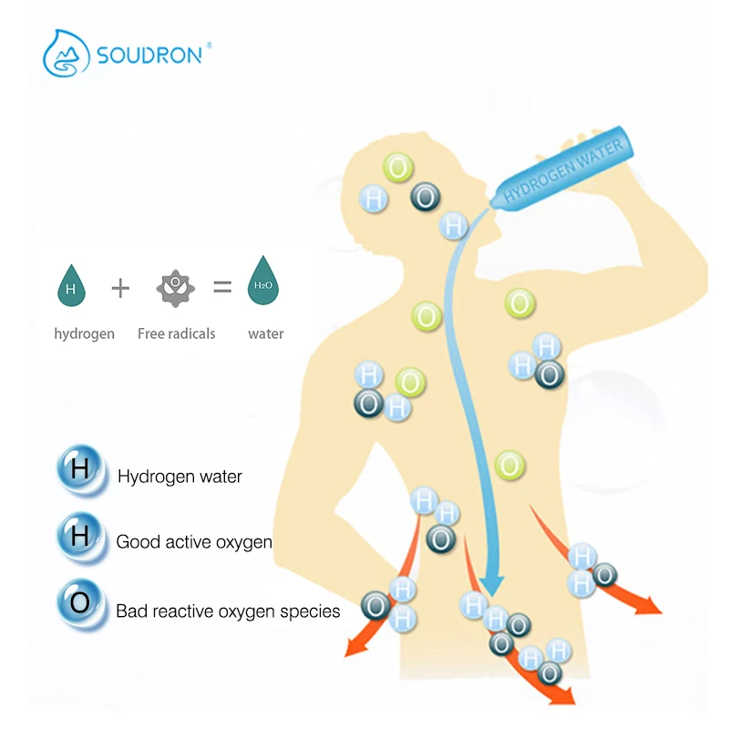 휴대용 수소 워터 컵 미용 건강, 가정용 수소 이온 수소 풍부한 워터 컵 필터 주전자