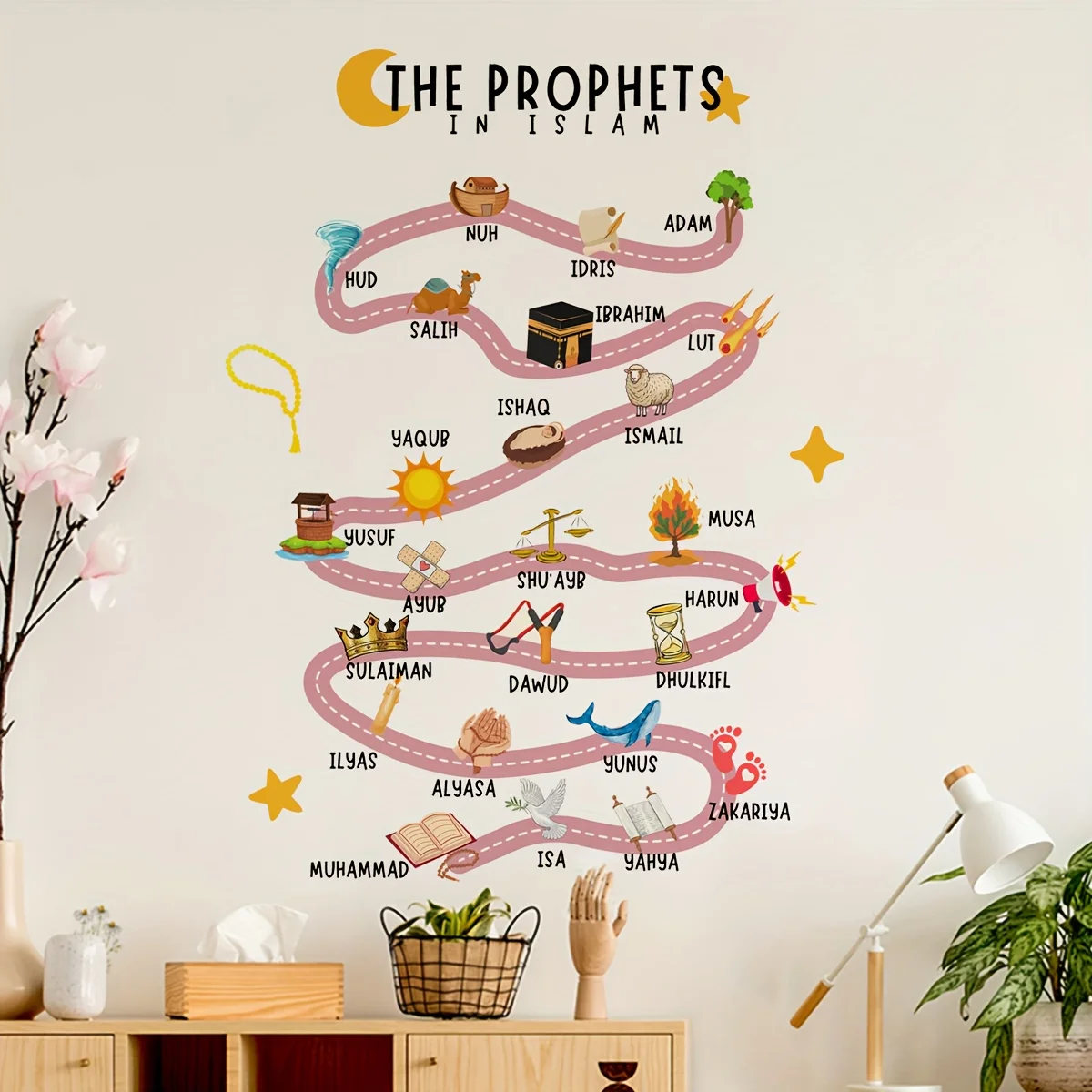 25 Prophets in Islam Wall Stickers Quran Prophet Suitable for Bedroom Living Room Office Art Decal Restaurant School Home Decor view 2