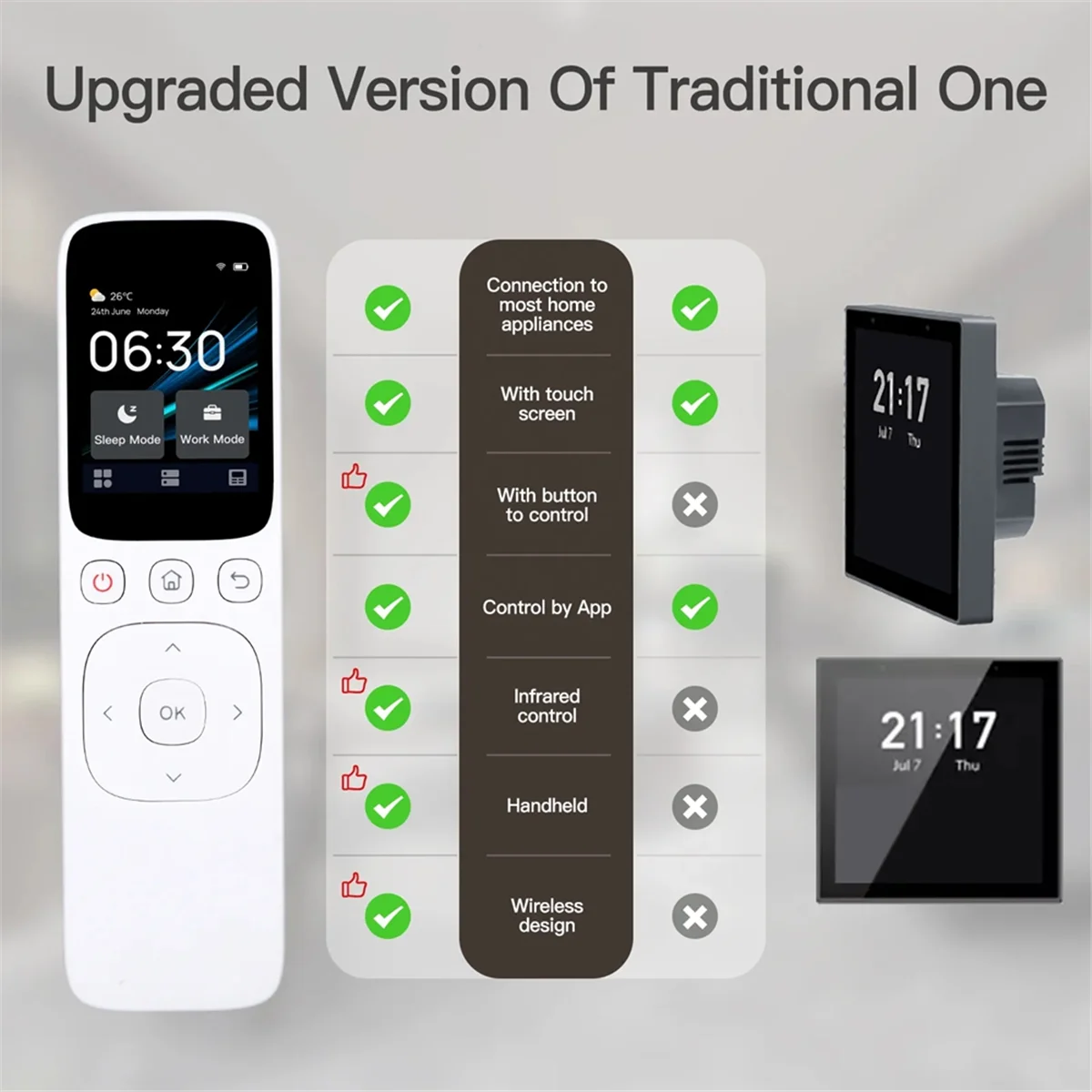 

A02R Wifi Tuya Smart Central Control Panel Wireless Touch Screen Handheld IR Remote Controller for Home Appliance