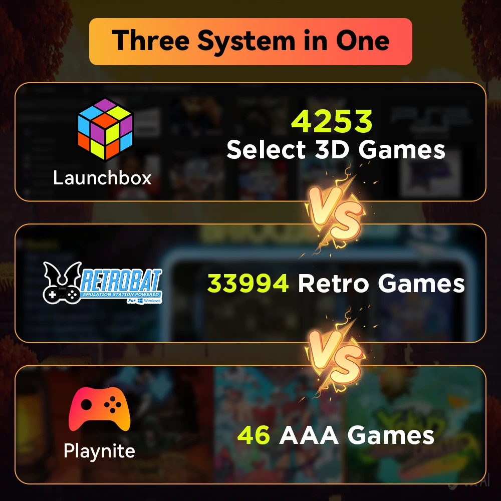 محرك الأقراص الصلبة للألعاب 500 جيجا مع 38200+ أجهزة كمبيوتر و3D وألعاب AAA 3 نظام في وحدة تحكم ألعاب واحدة لأجهزة Xbox/PS3/PS2/Gamecube/Switch/Wii/Wiiu/Saturn