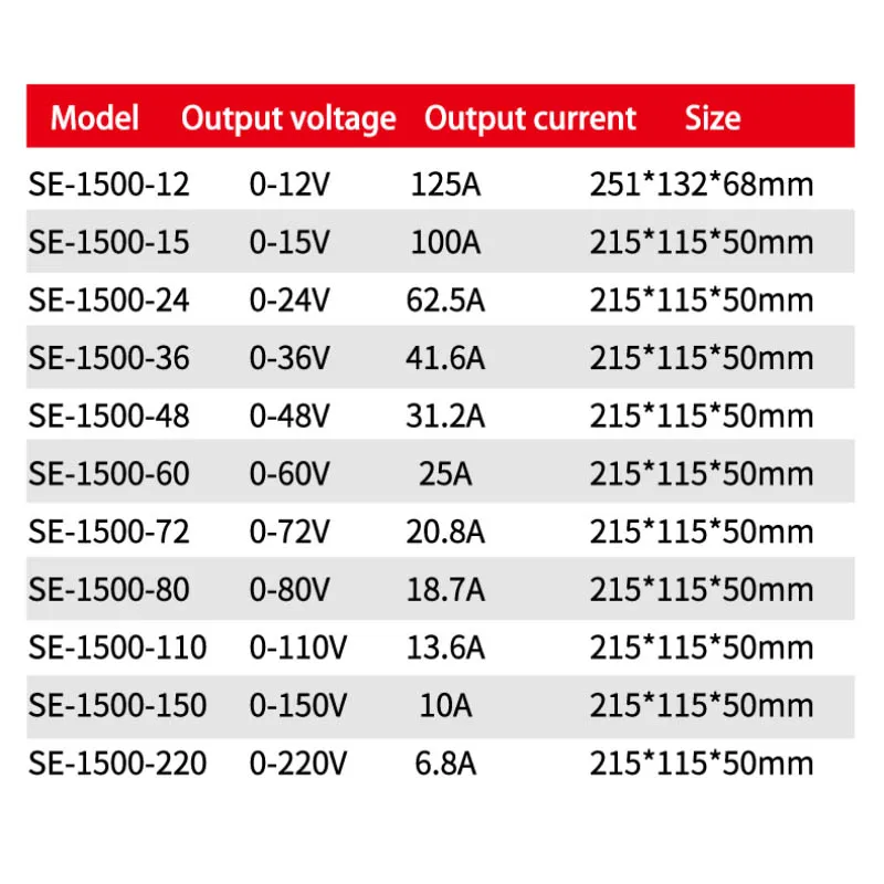 MZMW 1500W switching áram Ajánlattétel 110V/220V AC-DC 0-12V 24V 36V 48V 60V 72V 80V 110V 150V 220V Alkalmazkodó m Digitális kijelző SMPS