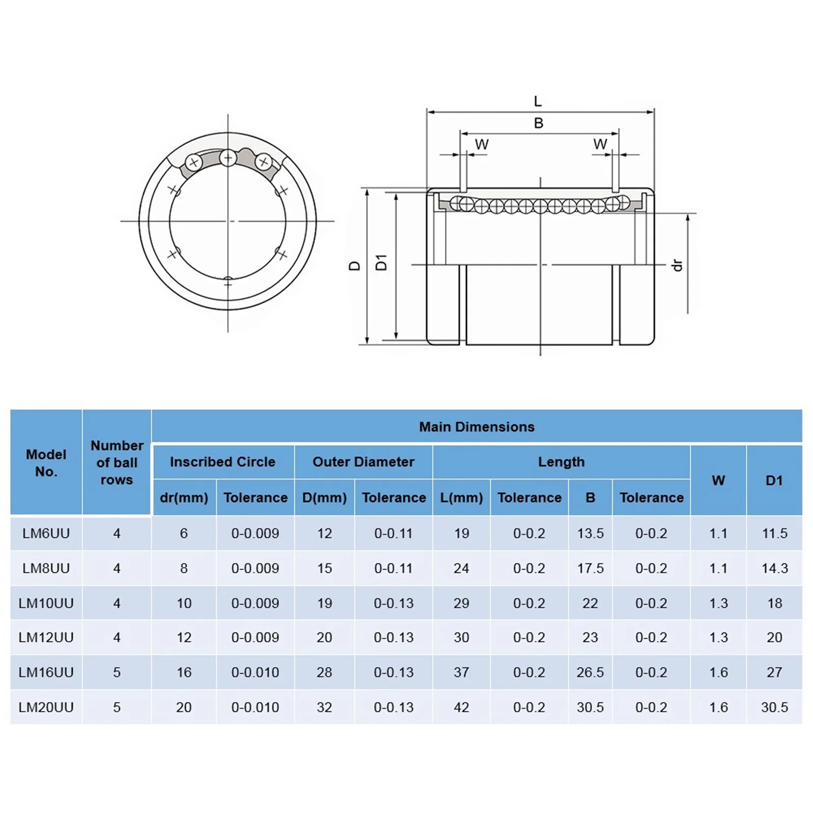 1/2pcs Lm8 8mm Lm8uu Linear Bushing 2pcs Ball Bearing 3D Printer Parts Optical Axis Linear Rail Cnc Router Part
