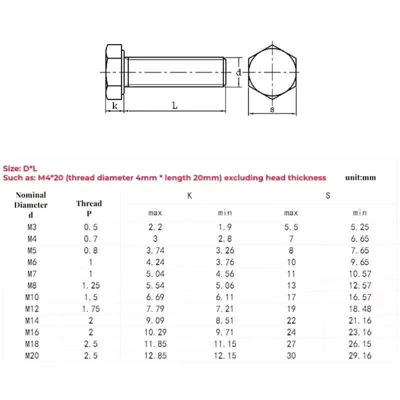 304 Edelstahl Sechskantschrauben-, Muttern- und Unterlegscheiben-Set M10 M12 M14 M16 Sechskant-Befestigungssatz – Detail 1