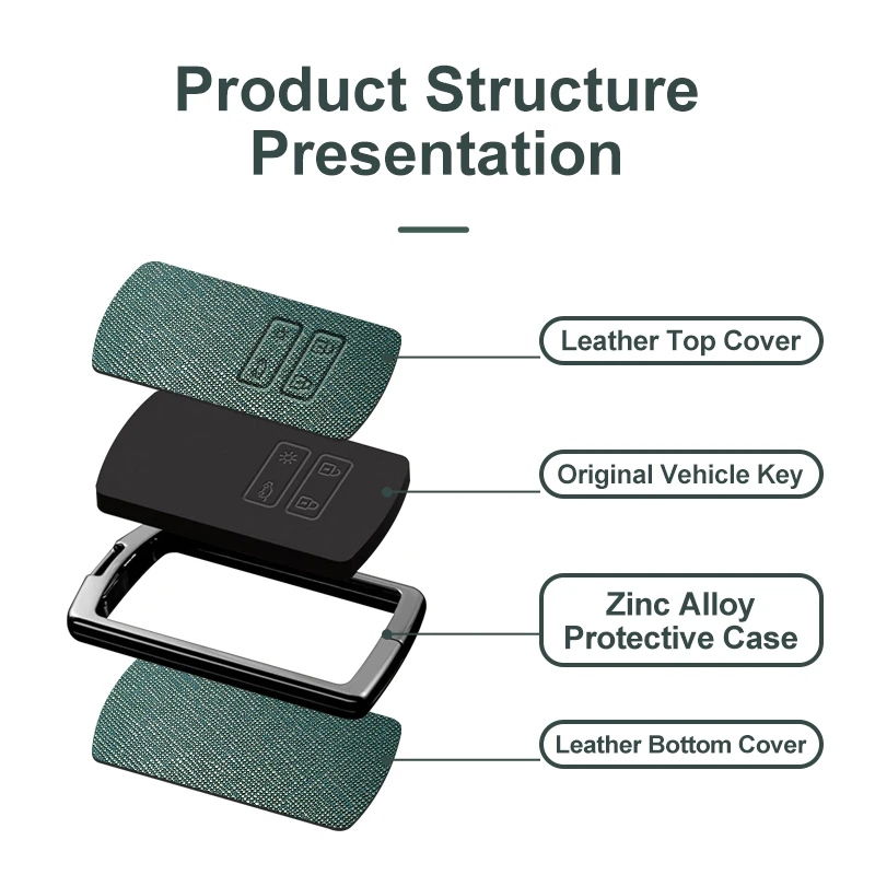 Leather Car Remote Key Case Cover For Renault Sandero Clio Zoe Scenic 4 Arkana Koleos Kadjar Dacia Captur Megane Talisman Espace