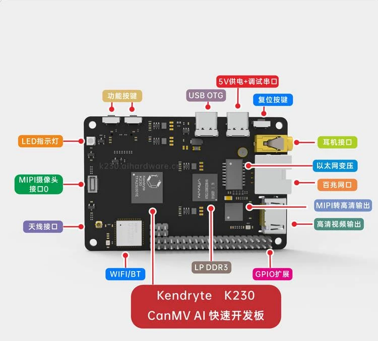 Kendryte CanMV Development Board, AI Rapid Development Board, K230