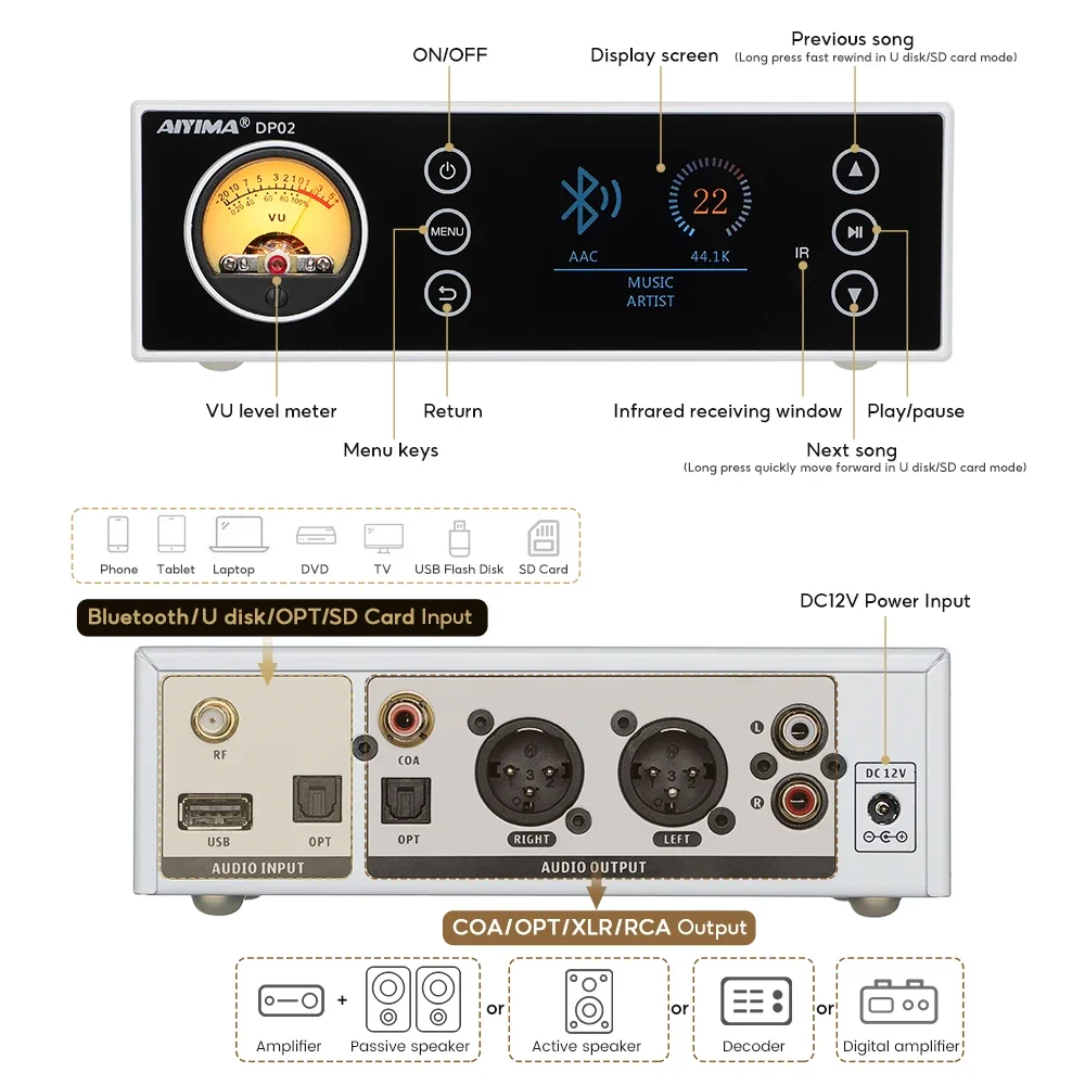 AIYIMA DP02 HiFi AKM4493 Decoder Bluetooth 5.1 Digital Player Preamp DSD512 OLED Display VU Meter USB  OPT COA SD for Amplifiers