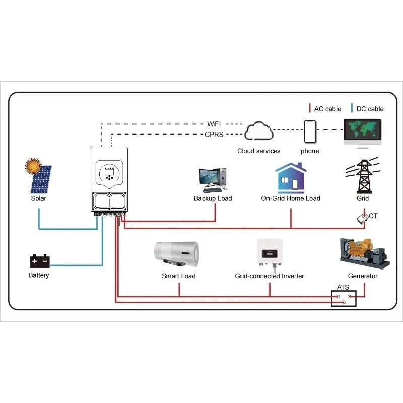Lowest Price Inverter SUN-8K-SG05LP1-EU-SM2-P Solar  8k Single Phase Hybrid Inverter