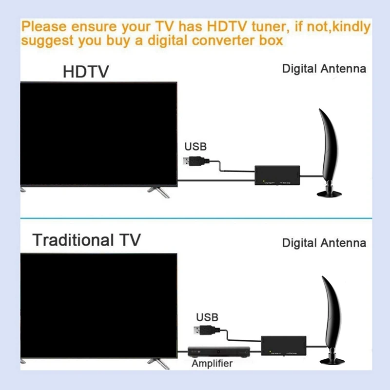 4K/HDTV/1080P/ATSC TV Antenna Indoor 120+ Miles Range Digital TV Antenna For Smart TV With Signal Booster